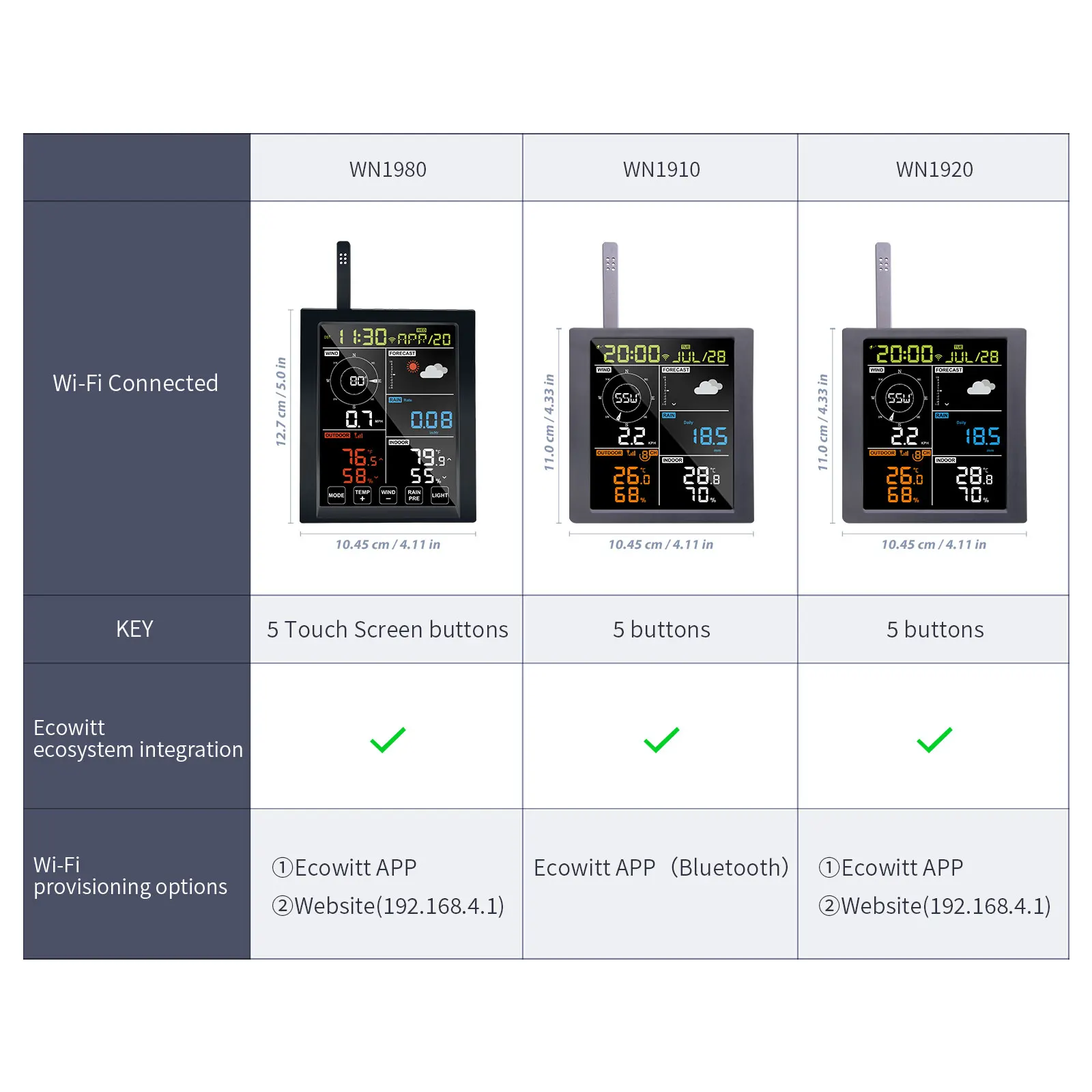 Ecowitt WN1980_C Weather Station Display Console Receiver WLAN Gateway, Self-contained Barometric Temperature Humidity