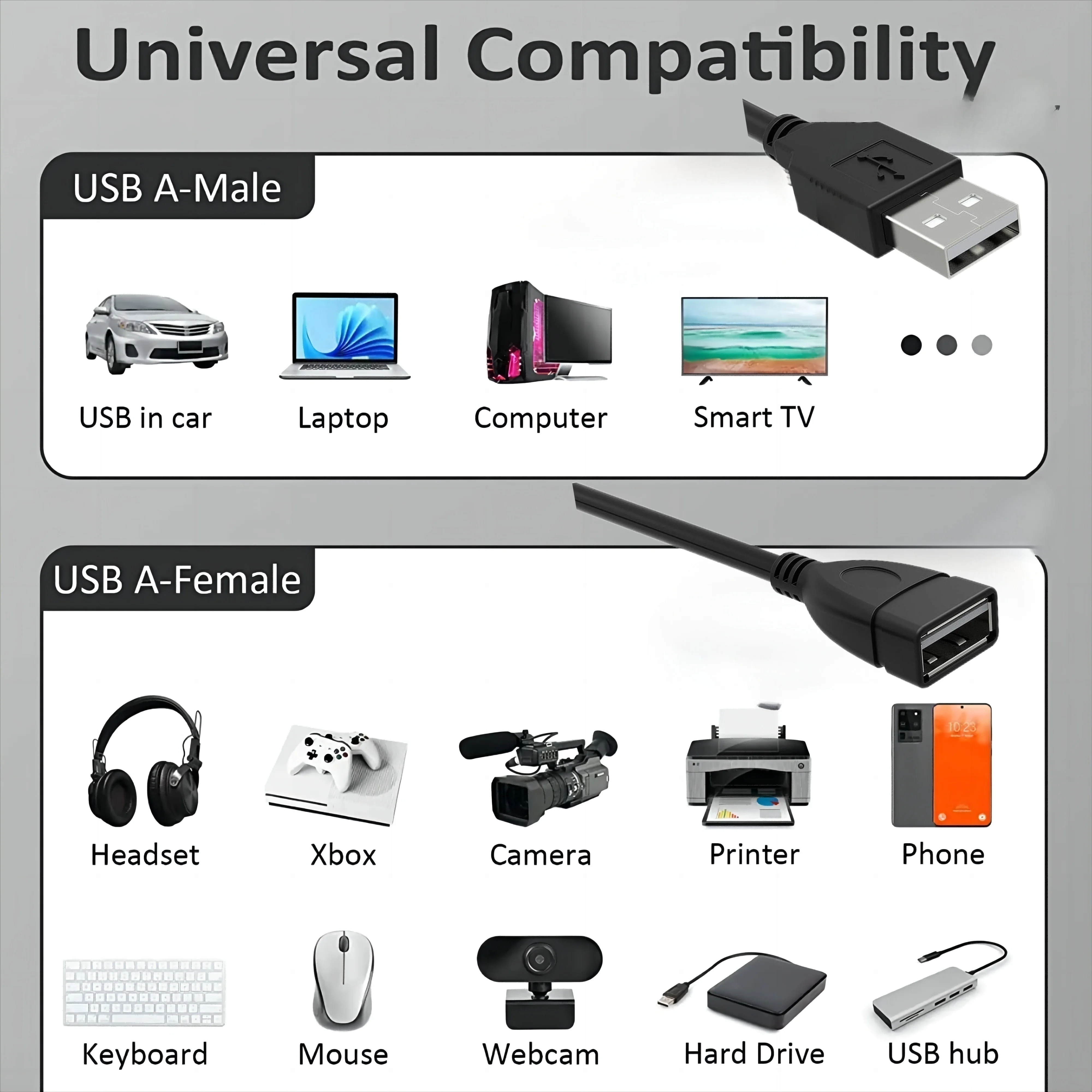 USB 2.0 Extension Cable - Male to Female, High-Speed Data Transfer, Compatible with Hard Drives, Cameras, Keyboards & Mice