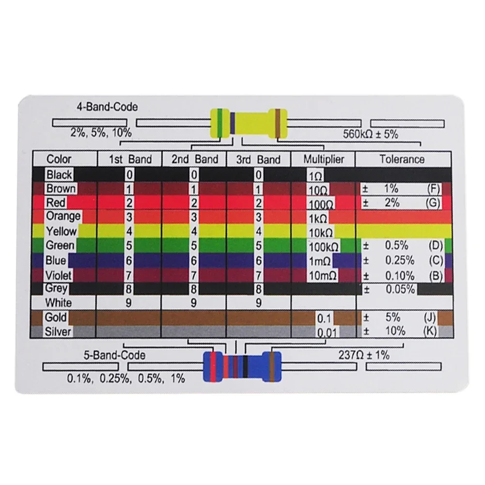 RCmall 1460pcs 1/4W Metal Film Resistor Variable Kit Resistance 1% Precision 73 Values 1K 10K 220ohm 100ohm Resistors