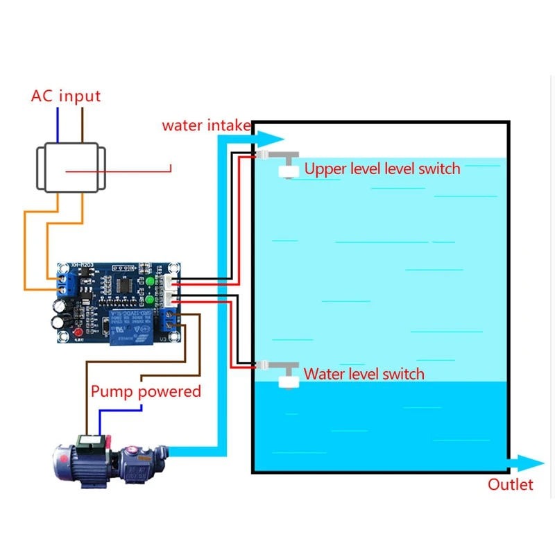 Hot GW370 12V 6Rpm Reversible High Worm Geared Motor & Xh-M203 Full Automatic Water Level Controller Pump Switch Module