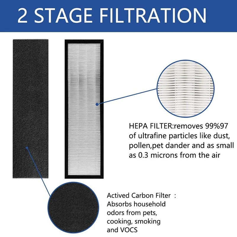 FLT4825 Filter Repalcement For Germ Guardian Filter Air Purifier Filters AC4825 True HEPA Air Purifier Activated Carbon