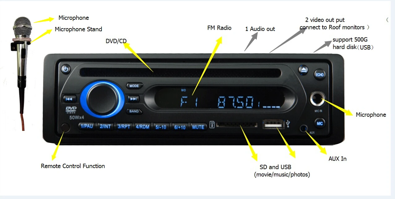 Shenzhen factory direct 2022 New model One-din dvd player Built-in Bt function car mp3 player