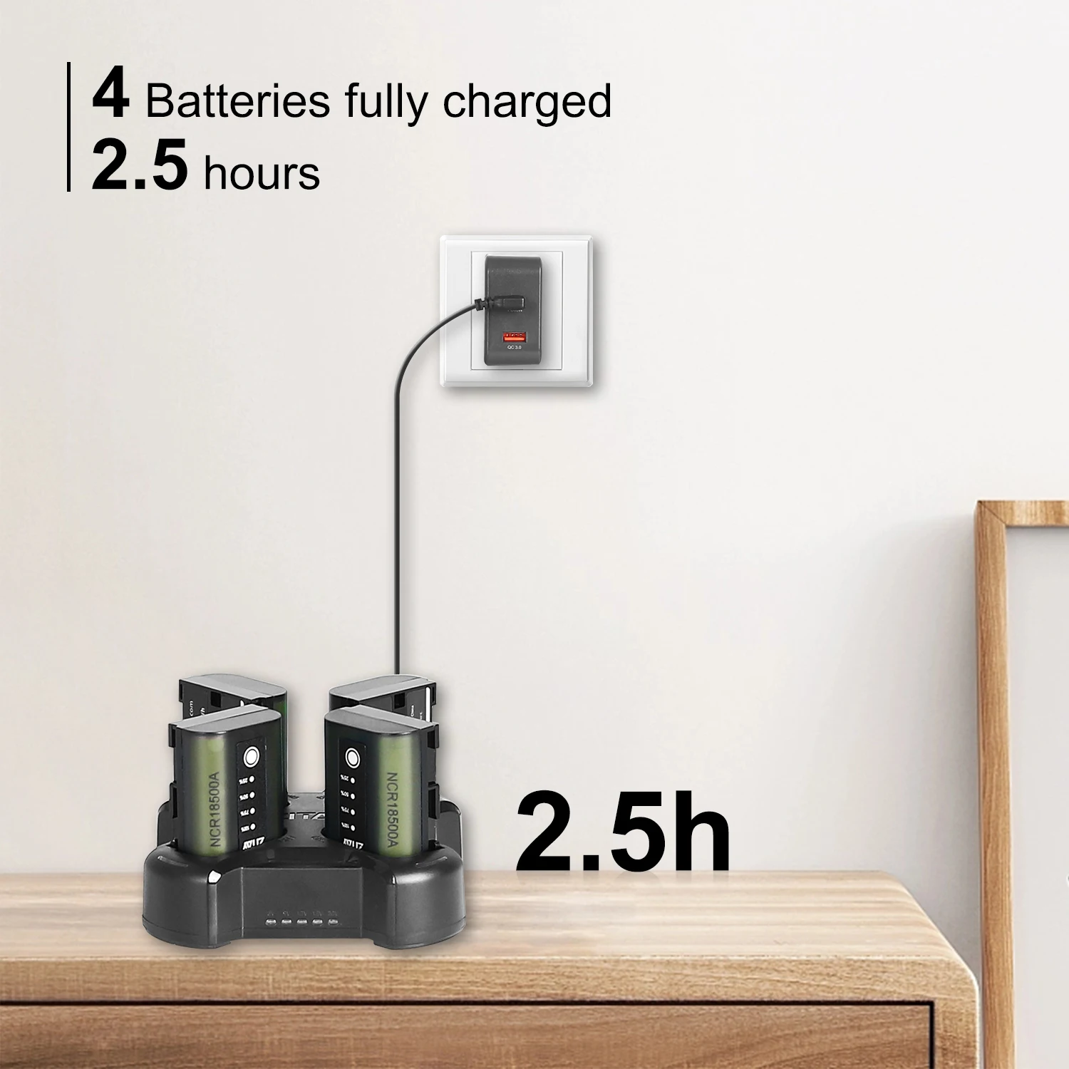 ZITAY Fast 4-Channel Compact Charger with PD 65W Adapter Kit Compatible with Canon LP-E6, LP-E6N, and LP-E6NH Type Batteries