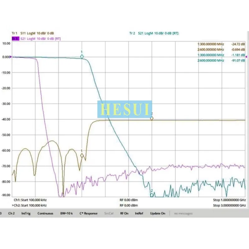 LPF Filter RF 300MHz Module 9th-order low-pass filter, discrete LC component small volume, SMA interface Module  Board