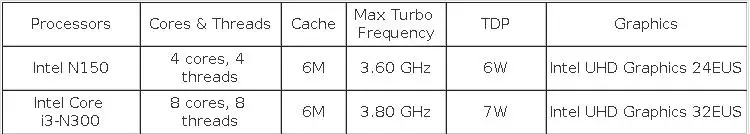 Topton 8-Bay 10G NAS Motherboard Intel Core I3-N300 N150 1*10G 2*2.5G LANs 2*NVMe 2*SFF-8643 to 8*SATA PCIex1 Firewall Mainboard