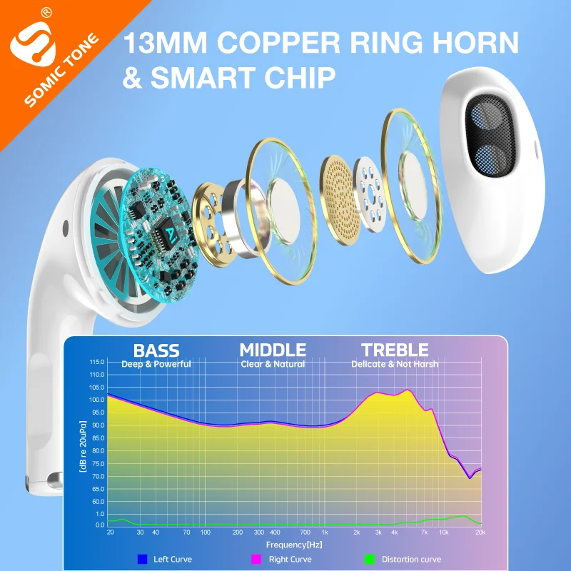 SOMIC TONE S4 Беспроводные TWS наушники V5.0 Bluetooth наушники с шумоподавлением Hi-Fi стереогарнитура для музыки ежедневный вызов