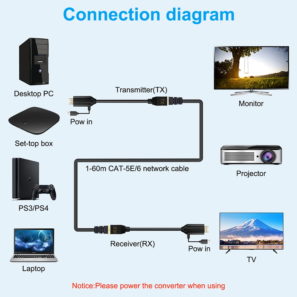 1 Pair 60M Video Extension Adapter HDMI-compatible  RJ45 Lan Ethernet Extender TX RX Female Male with Power cable