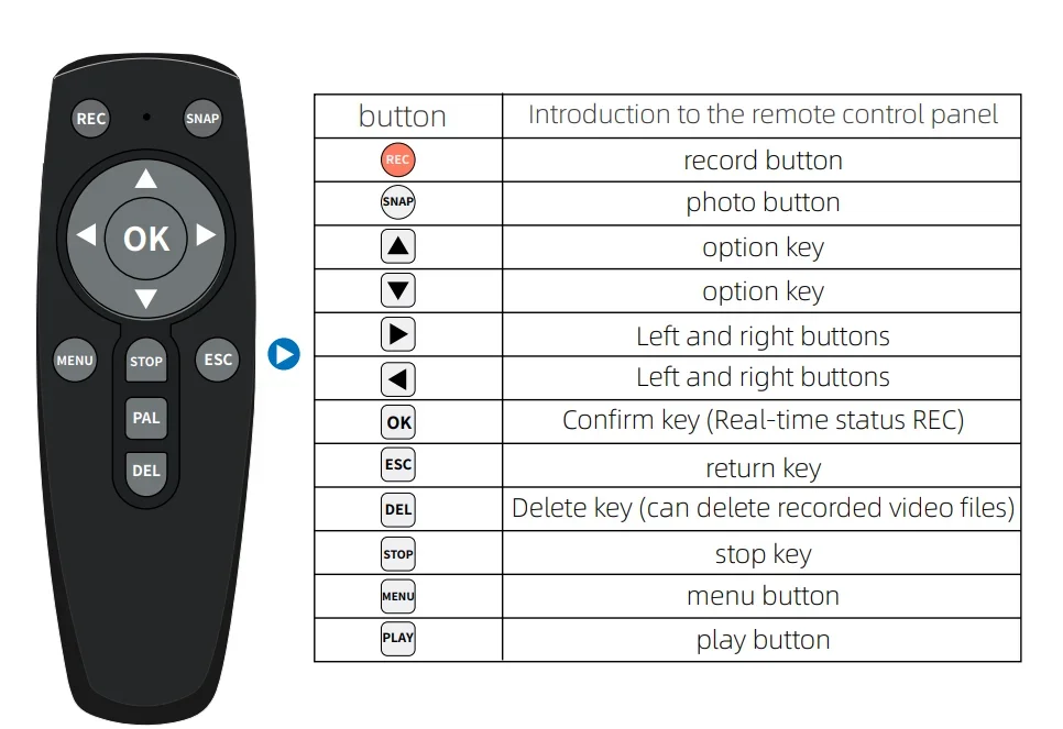 

Пульт дистанционного управления используется для 1CH DVR и 2CH DVR