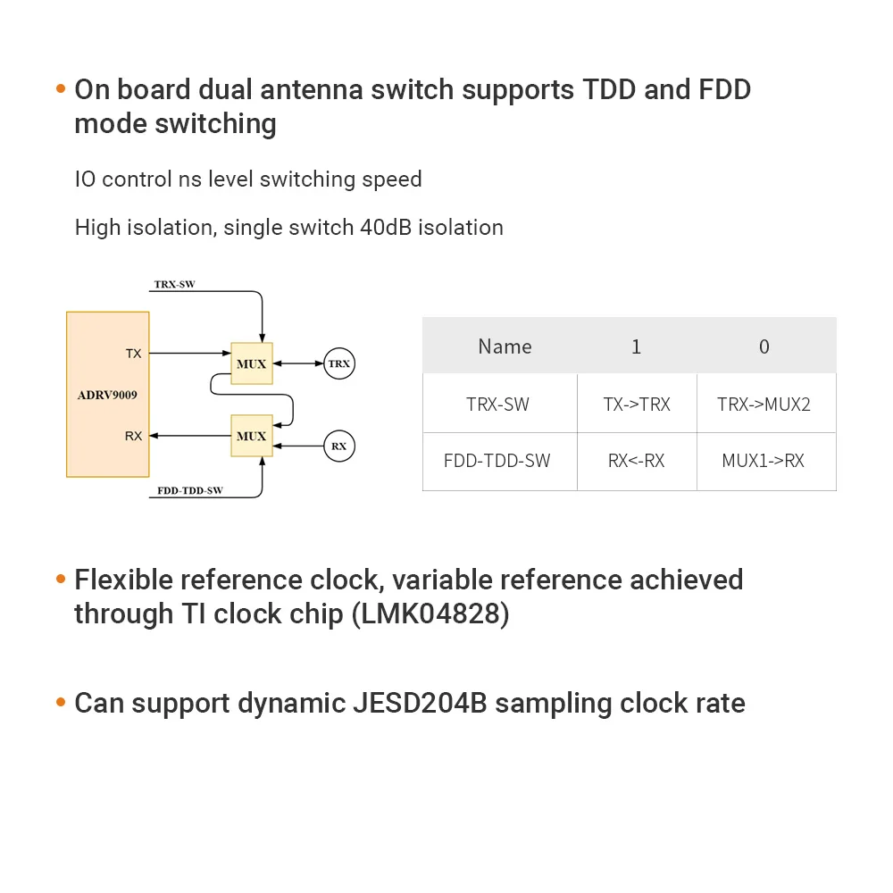 Cartão de Alinx Xilinx FH9000, CAD 5G, RF AD9009, HPC FMC, 16bit 14bit