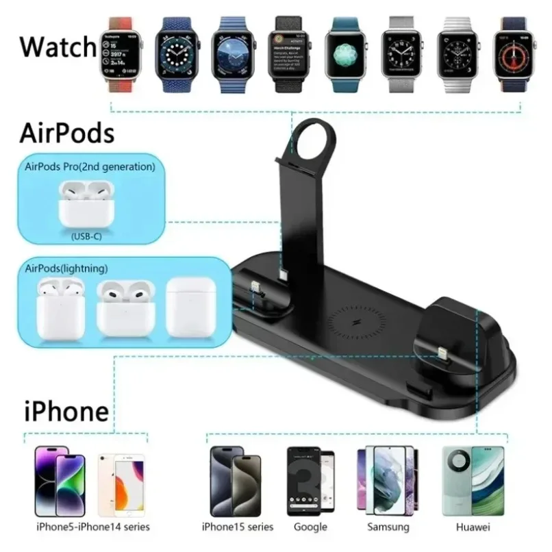 7 في 1 محطة شاحن لاسلكية حامل هاتف حامل آيفون 17 ~ 12 برو ماكس سامسونج S25 S24 Airpods Pro 3 محطة شحن سريعة