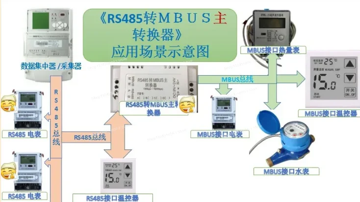 RS485 to MBUS Master Converter – Supports 10/30/50/80 Slaves, Industrial Bus Gateway