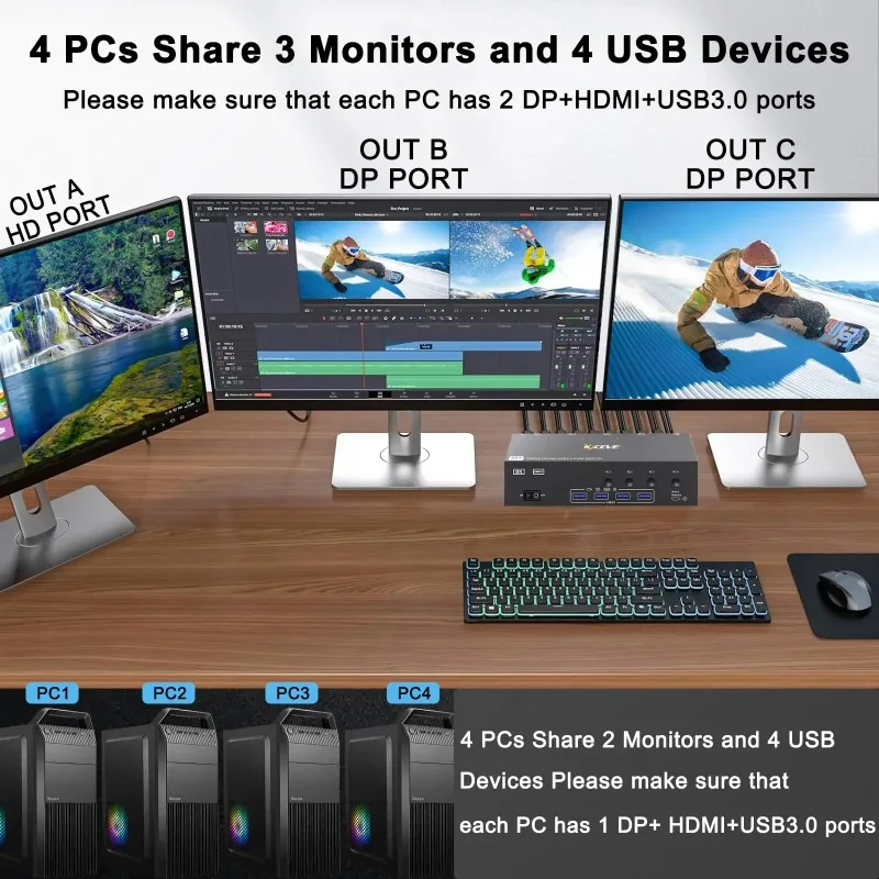 4 USB PortsSwitch 4 Computers 3 Monitors  USB 3.0 KVM for 4 PC Share 3 Monitor4K@144Hz 8K@60Hz, HDMI + 2 DisplayPort KVM Switch
