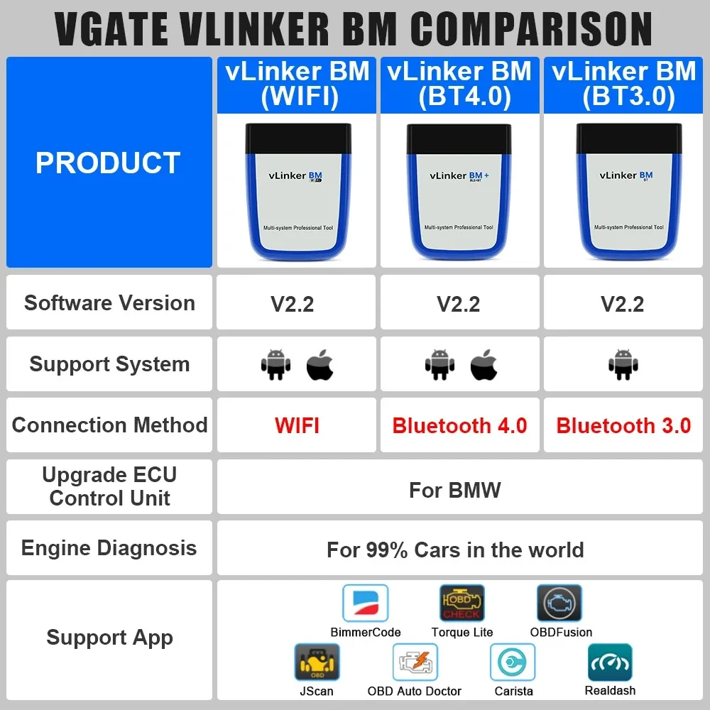 Vgate VLinker BM ELM327 V2.2 OBD2 Scanner Bluetooth-kompatibel 4.0 Auto-Diagnosegerät Bimmercode PK ELM 327 für BMW – Detail 1