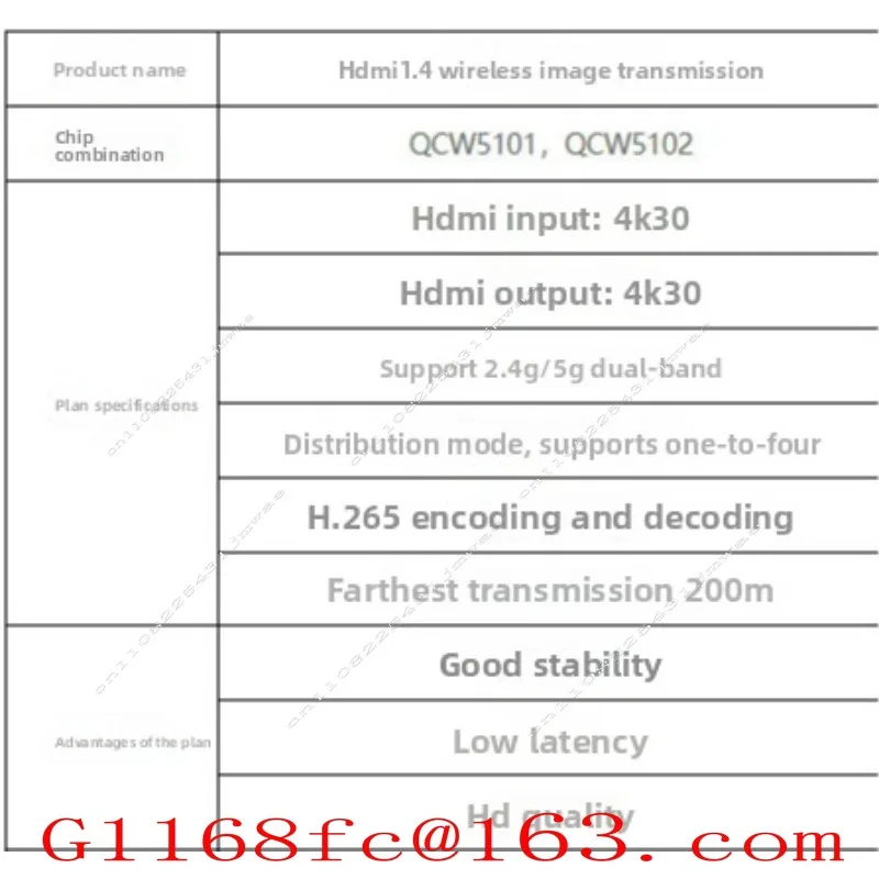 4kHDMI Wireless Screen Projection Device Solution