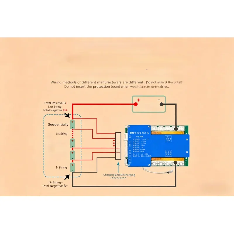 AvaCore20S 72V 100/150/200A BMS NCM Battery Protection Board Same Port Active Balance For Electric Bike