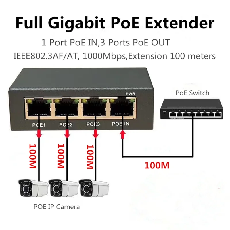

4 Ports Full Gigabit Poe Extender/Repeater 100/1000M Network Switch Extender For Poe Switch NVR IP Camera AP