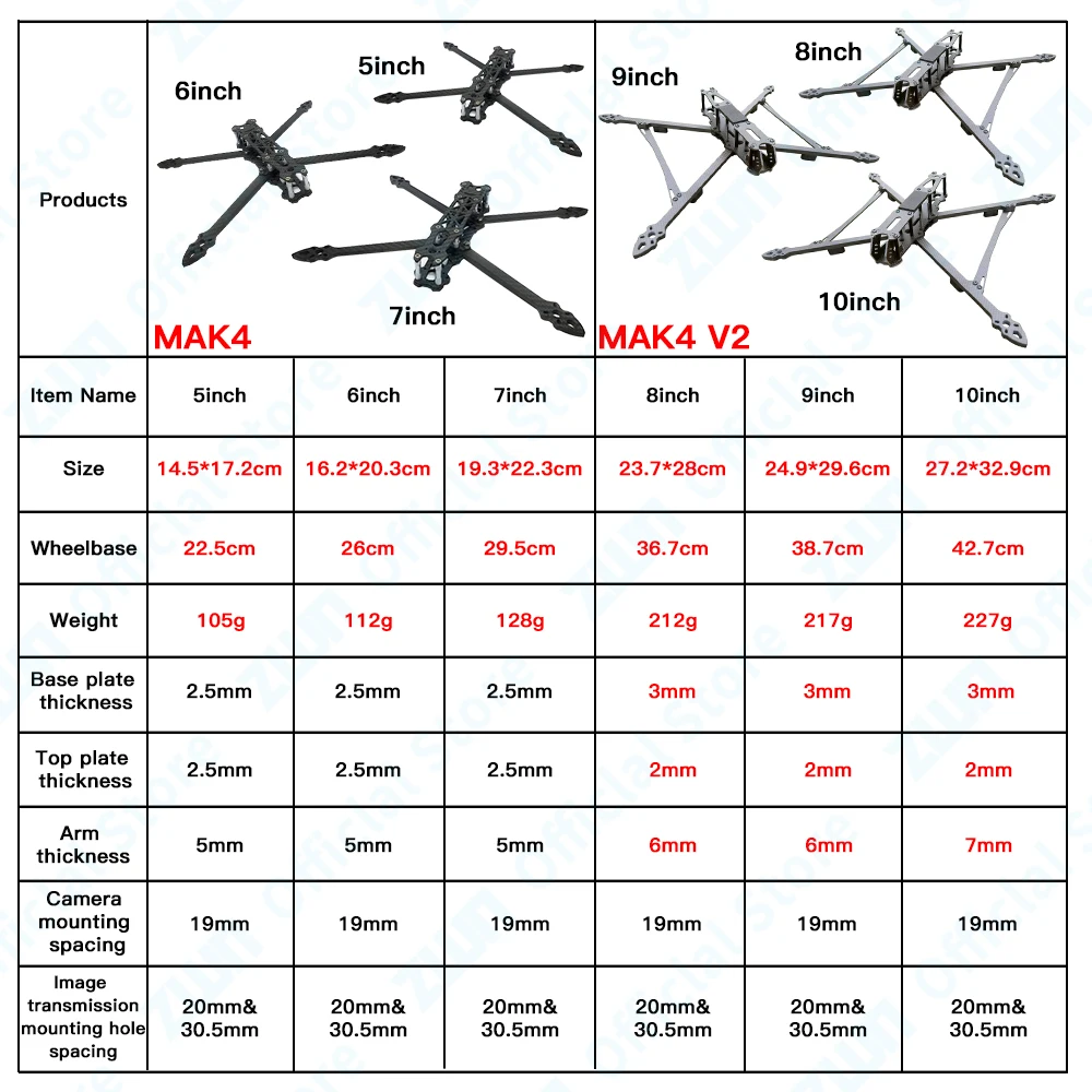 Mark4 5 cali/6 cali/7 cali/8 cali/9 cali/10 cali FPV RC Drone Freestyle rama dla Mark4 Racing Drone zestawy quadcoptera zdalnie sterowanego