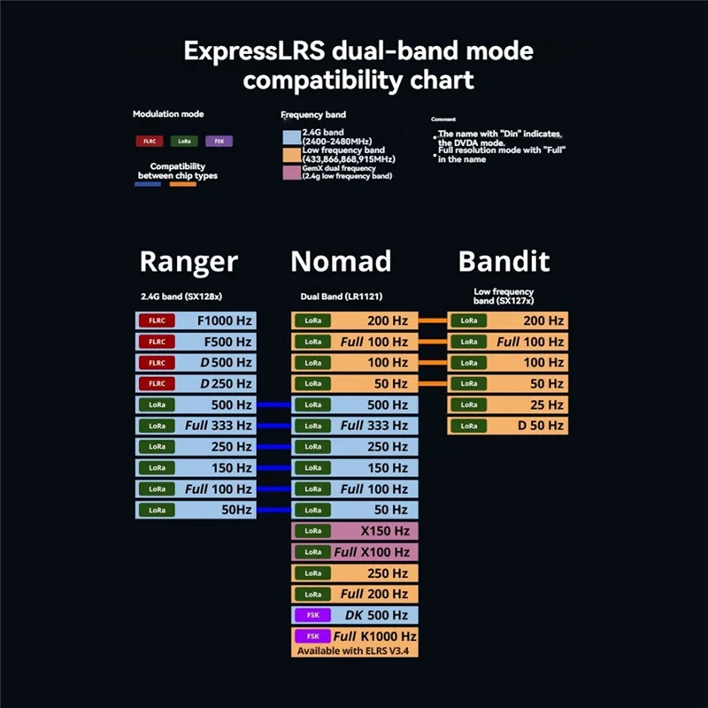 SQPP-Radiomaster XR3 Nano 듀얼 밴드 Expresslrs 수신기, FPV 장거리 RC 드론용 900Mhz T 안테나 포함