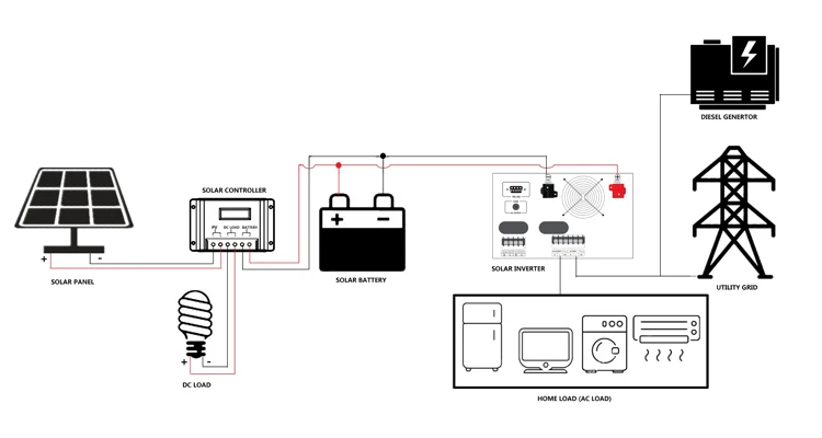 1.5ton 18000btu 2hp 100% مكيف هواء يعمل بالطاقة الشمسية DC48V يعمل بالبطارية الهجين سبليت يعمل بالطاقة الشمسية للاستخدام المنزلي #2