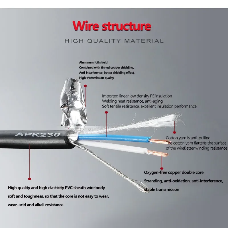 Foil Shield Microphone Audio Cable HIFI Balanced XLR Dual Core Shielded  Electronic  Guitar Mixer Noise Cancelling Signal Cable