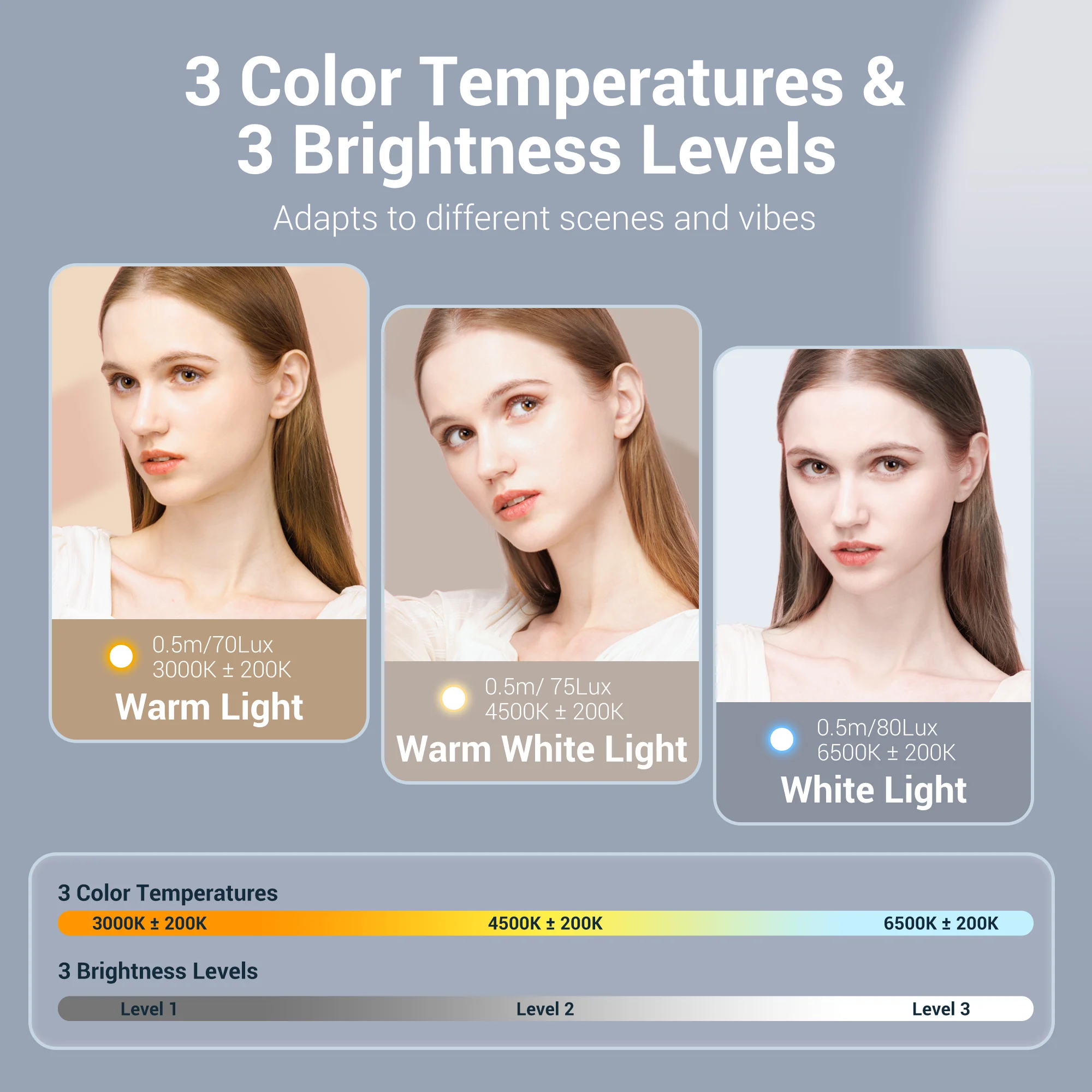 JJC Magnetic Auxiliary Light F - Iris Photography Led Lighting Pack ulasan dan harga