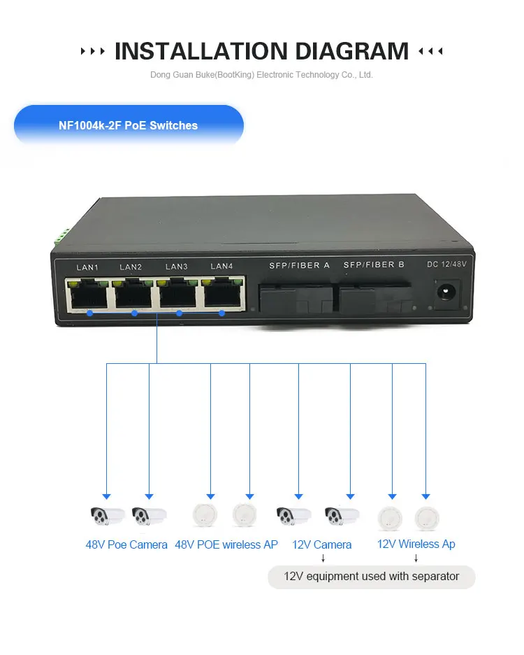 4 porty 10/1000 mb/s daleki zasięg Gigabit POE sieci Ethernet Extender kompatybilny konwerter transmisji 4 portu poe