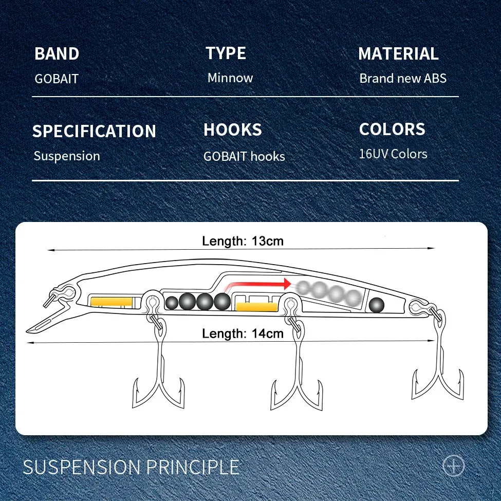 Suspension Minnow 14cm 24g Fishing Lure Top Water Weight System Hard Pesca Strong Treble Hooks Wobbler Jerkbait Swimbait Bait
