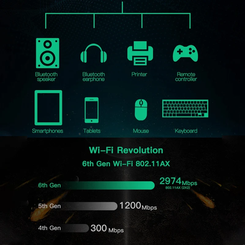 GO-For 1650X Wifi カード + アンテナ AX200 AX200NGW 3000Mbps 2.4G 5G Wifi 6 + BT 5.1 ギガビットワイヤレスネットワークカード Win11 用