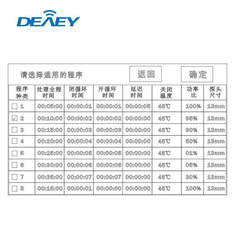 20khz Emulsification Machine In Laboratory Homogeneous Cell Crusher Ultrasonic Homogenizer