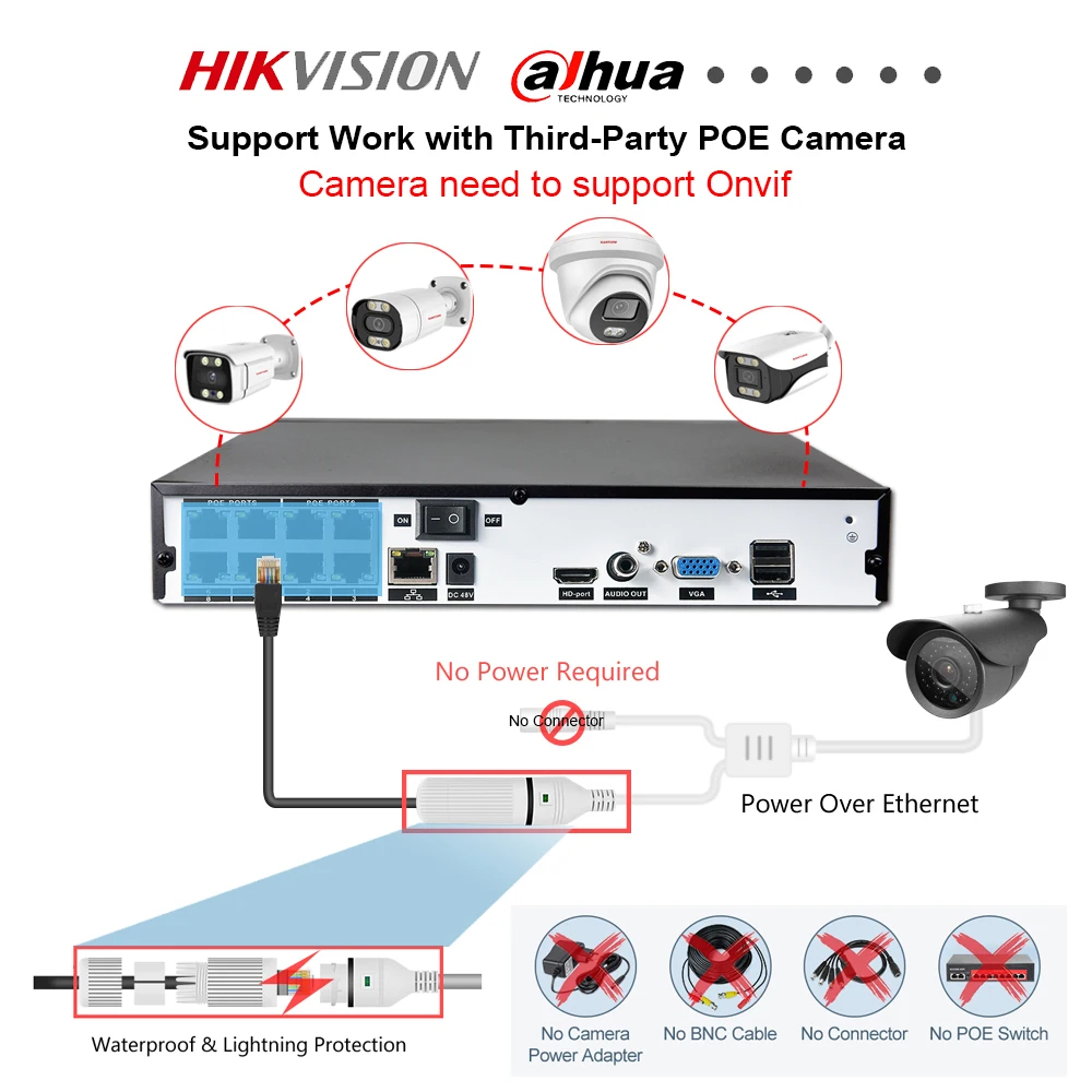 Imagem -05 - Kanture 2k Cctv Sistema de Câmera Segurança 8ch Poe 4mp ai Detecção Humana à Prova Impermeável Água ip Câmera Visão Noturna Kit Vigilância Vídeo