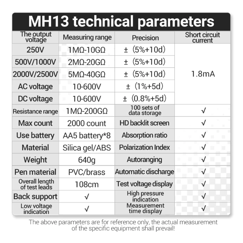 Resistance Meter Testing Instrument MH13 Megohmmeter Ohm Tester Multimeter Detector