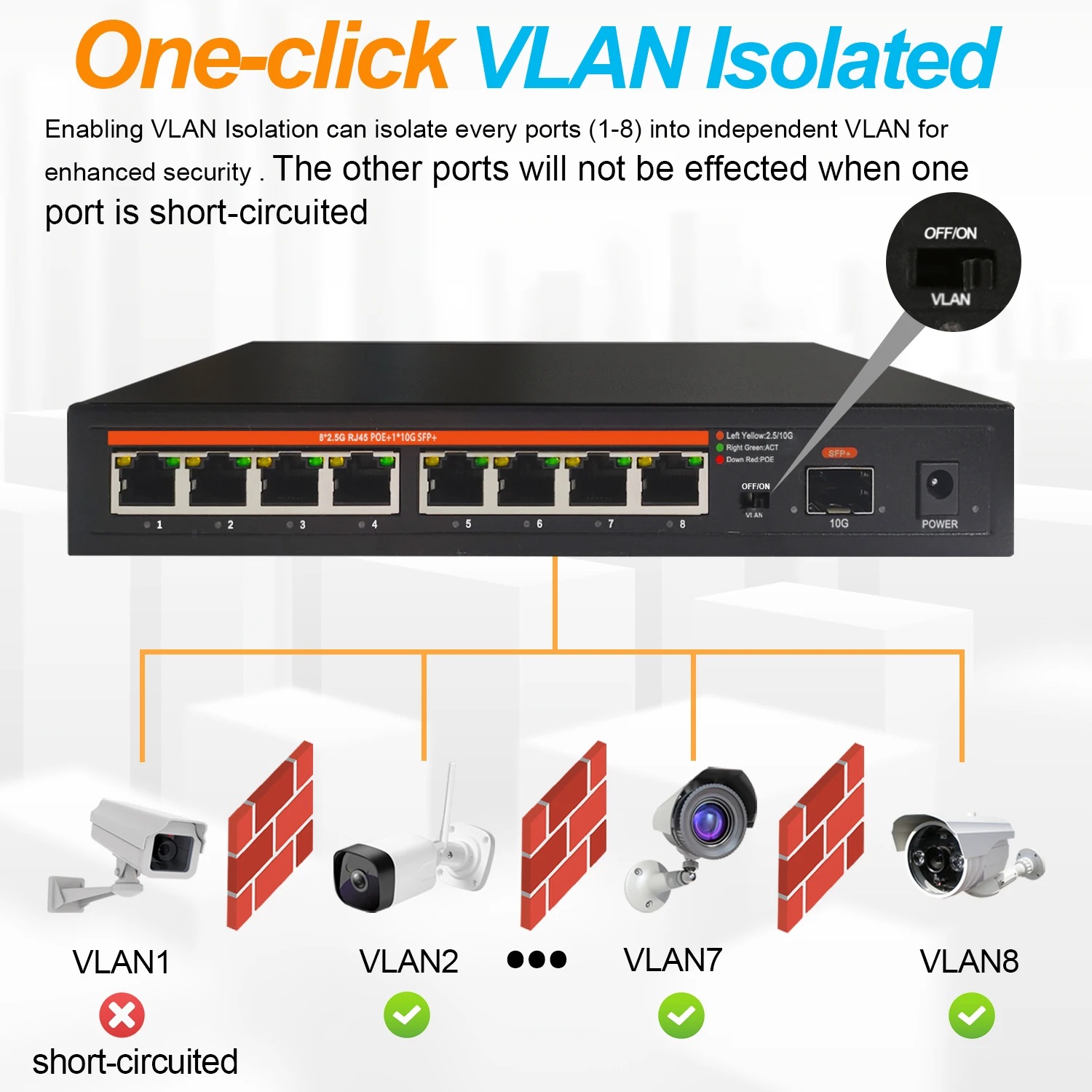 2.5G 8 Ports POE Ethernet Network Switch Unmanaged 120W VLAN 8*2.5G+1*10G SFP+ Uplink Ports WTD Fanless for Wireless AP VDI