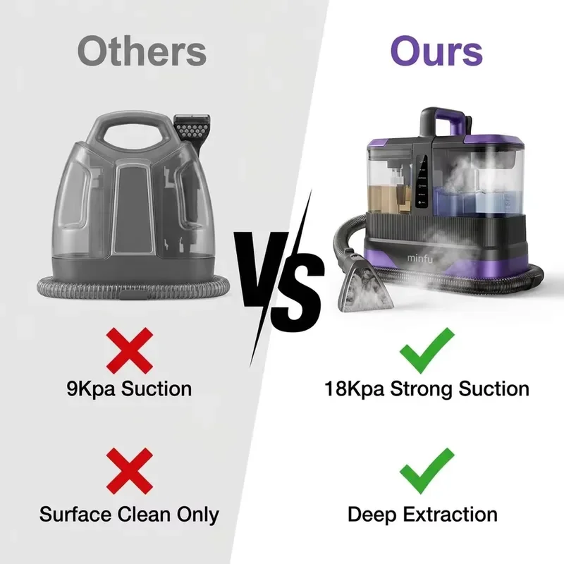 Quality High Temp Steam Carpet Spot Cleaner Portable Professional Deep Cleaning Machine for Fabric & Upholstery