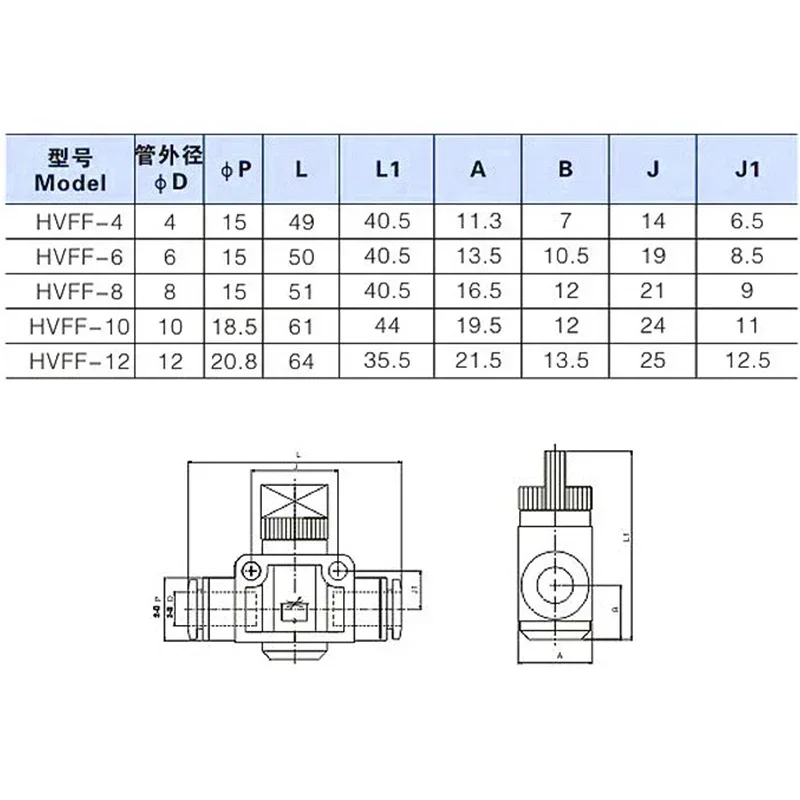 HVFF  Air Manual Valve 4mm 6mm 8mm 10mm 12mm Pneumatic Push In Quick Joint To Turn Switch Manual Current-limiting Valve