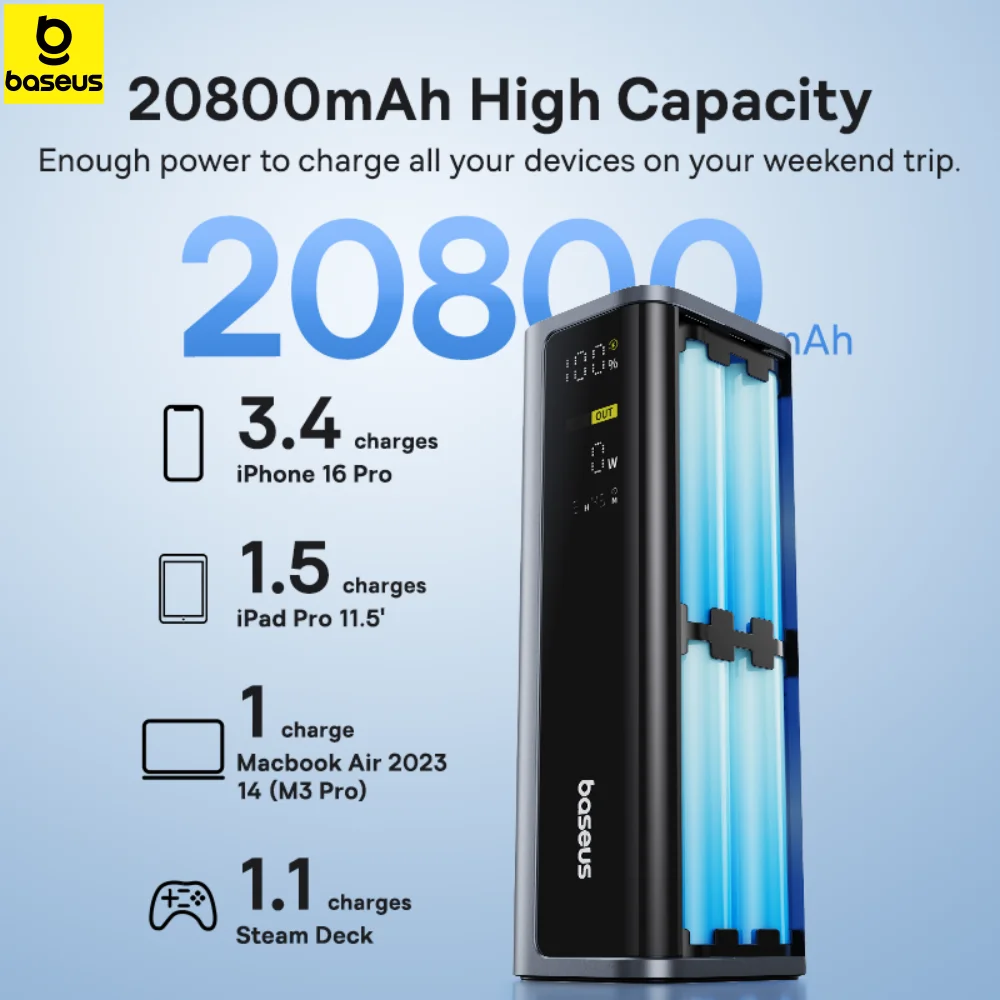 Baseus 145W Power Bank 20800mAh مع شاشة رقمية ذكية شحن سريع بطارية خارجية محمولة لهاتف Samsung Huawei iPhone
