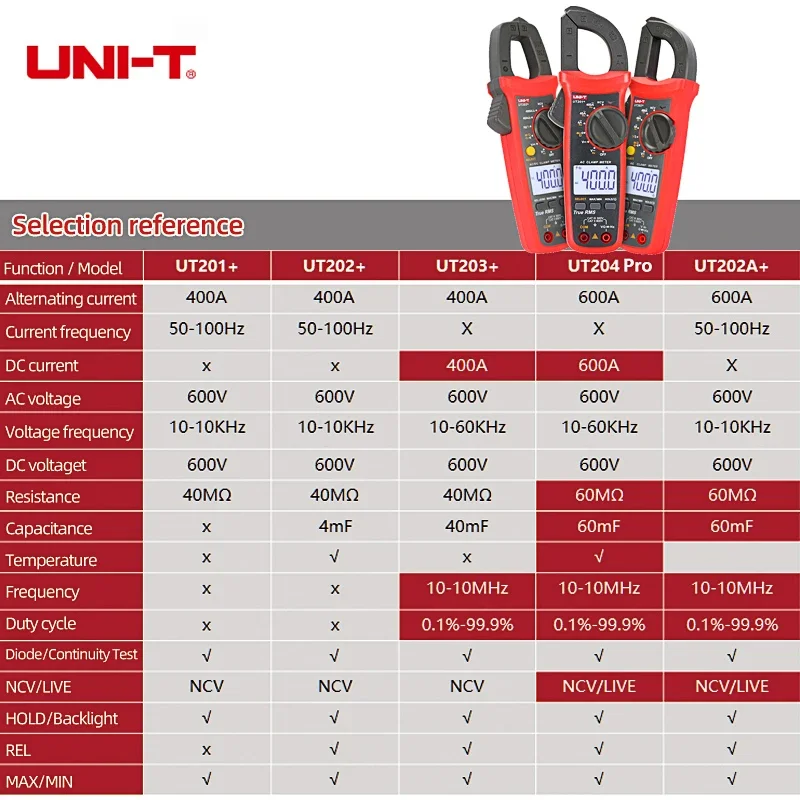 UNI-T Clamp Ammeters UT210 Series Temperature Voltage Tester LCD Digital Current Clamp UT204 Plus AC/DC NCV True Rms Multimeter