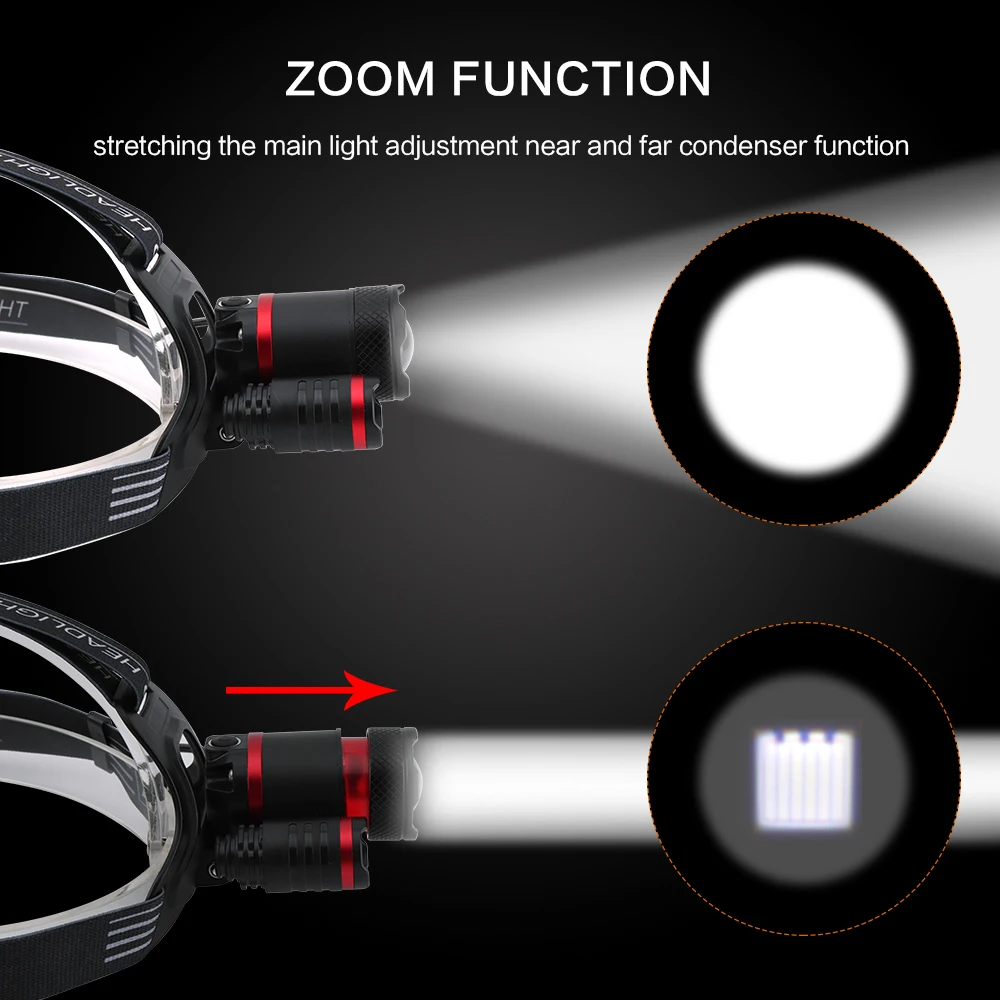 BORUiT USB 충전식 슈퍼 브라이트 LED 헤드램프, 18650 헤드 토치, 캠핑 낚시 랜턴, 4 가지 조명 모드, 2000LM