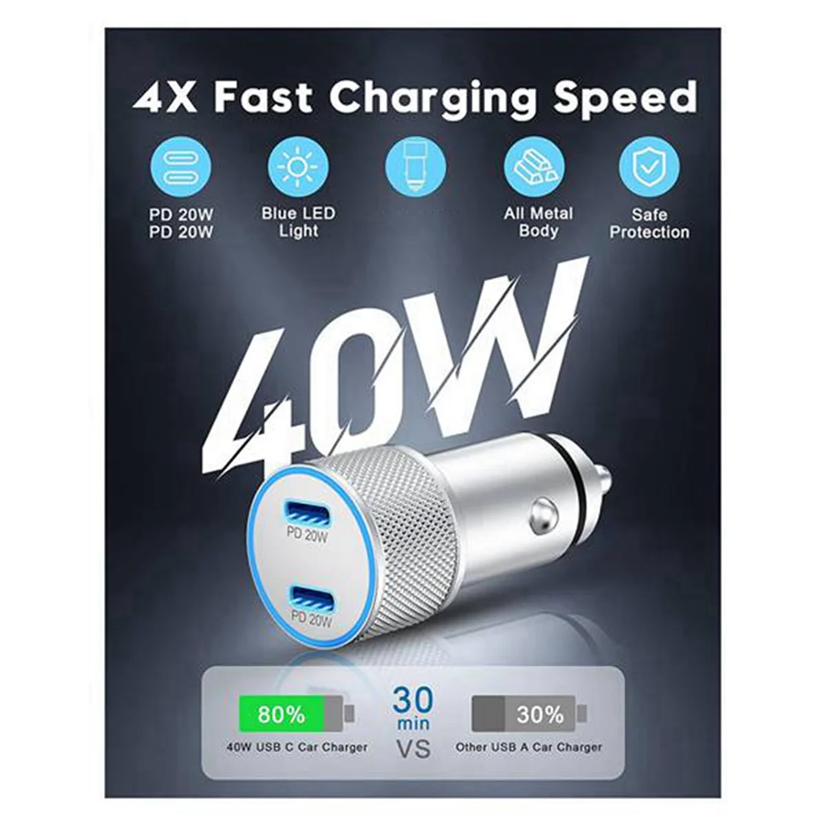 PD20W Dual PD Type C Car Charger Fast Charging USB C Portable Phone Charger for CellPhone in Car Quick Charger