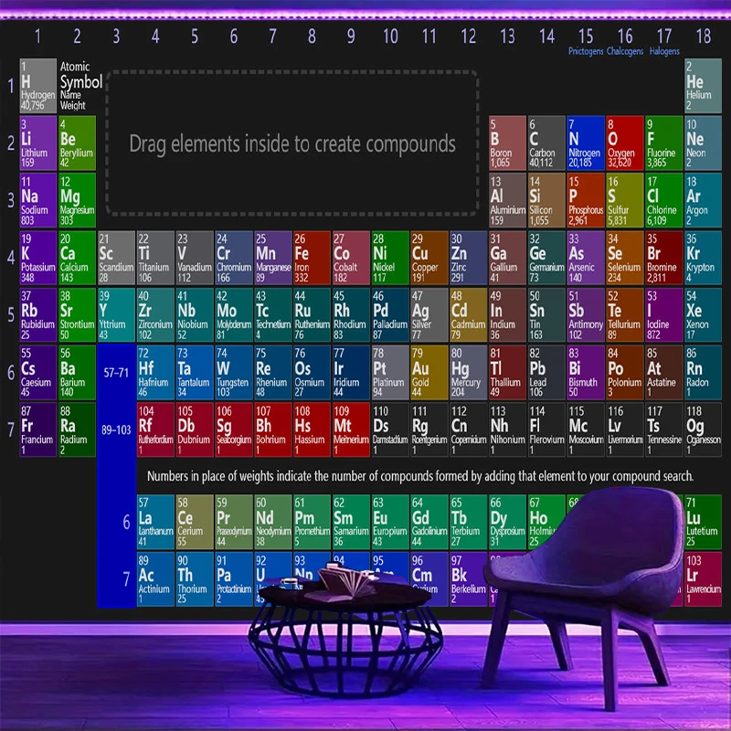 1PC periodic table art printing background banner, bedroom living room photo background, polyester fiber, home decoration