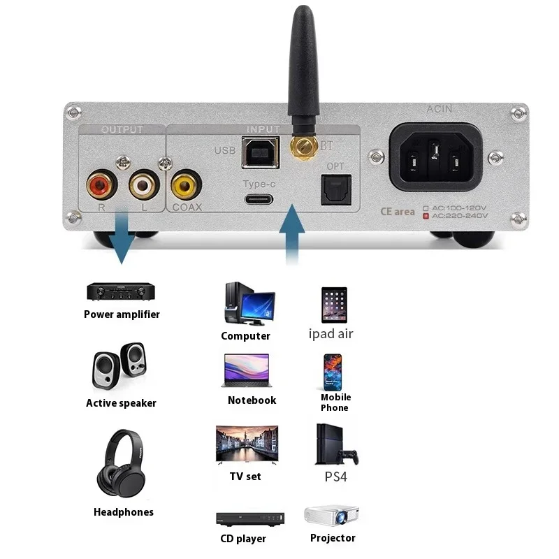 BRZHIFI DC60 Quad-core PCM1794 Decodificador USB paralelo Hifi Fever DAC amplificador de auriculares Bluetooth 5,4