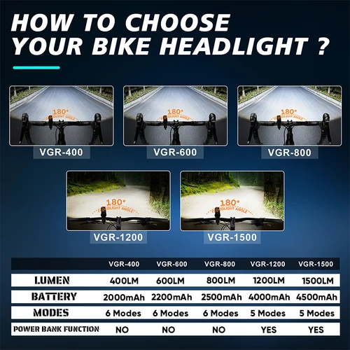 Imagen 2 del producto BUCKLOS faro delantero de bicicleta de aleación de aluminio 4500mAh luz delantera de bicicleta recargable IP66 impermeable 1200LM 1500LM lámpara delantera de bicicleta