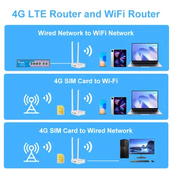 KuWFi CAT4 4G router 2,4 GHz WiFi router 4G LTE modem s externími 5dBi anténami Ethernet port Slot pro SIM kartu Podpora 10 zařízení 10 nejlepší prodej 4G LTE router s venkovní anténou - №8