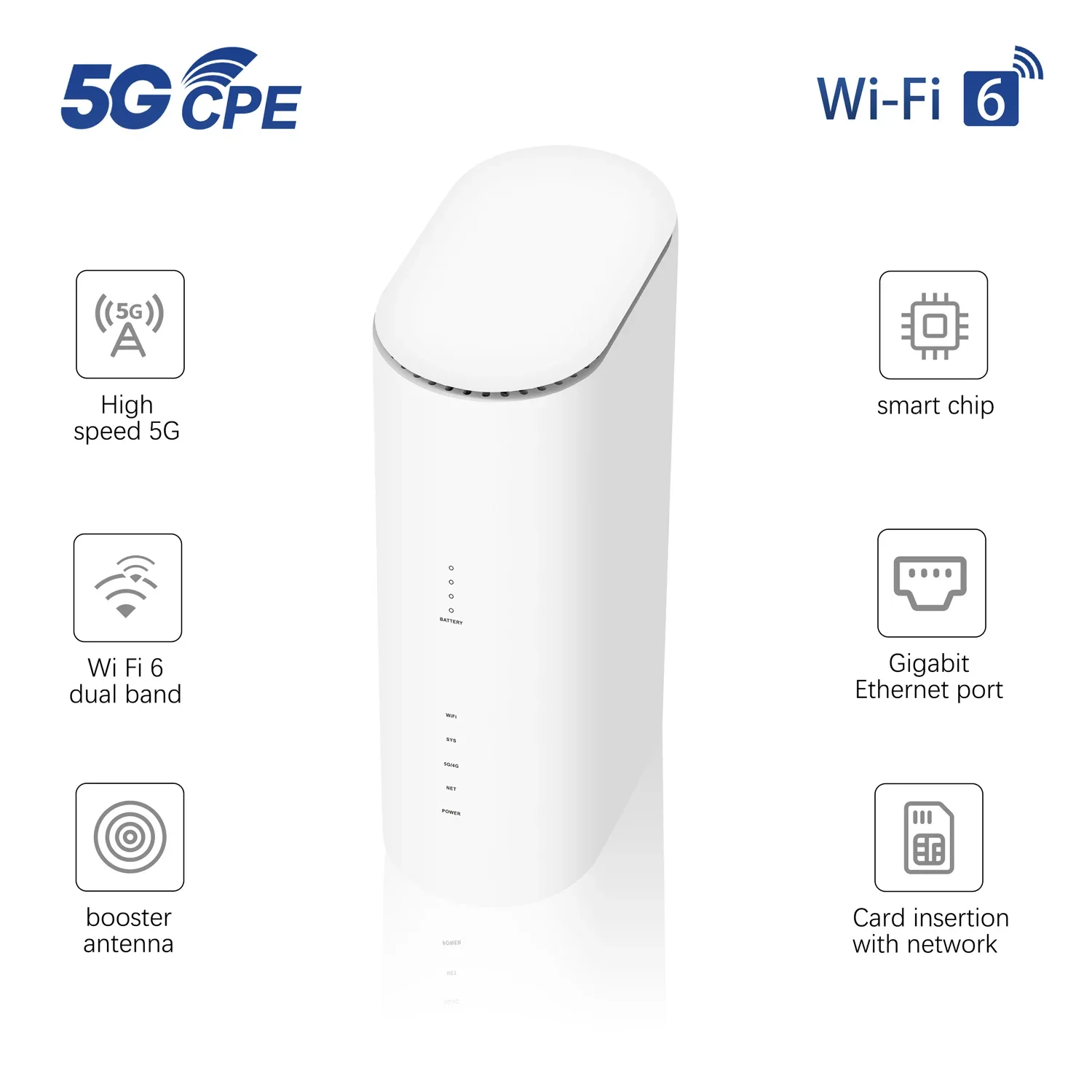 5G Modem WiFi-6 Router 5G CPE Router with  multi sim card slot 1 LAN /1 WAN 2.4G+5.8G Wifi  Router for Home