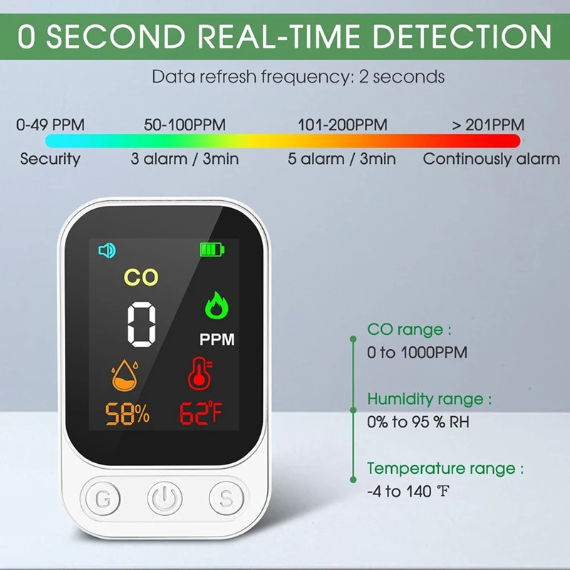 เครื่องตรวจจับคาร์บอนมอนอกไซด์ 3-In-1 CO อุณหภูมิ 2.48In HD หน้าจอและตัวบ่งชี้ภาพสําหรับ Home Travel โรงแรม RV