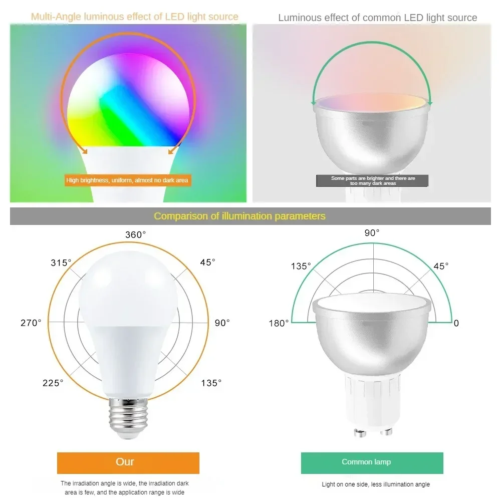 Bombilla de foco de lámpara LED RGB E27, 220V, 5W, 10W, 15W, Control remoto IR, 2835 SMD, Bombilla mágica regulable, 110V, 85-265V