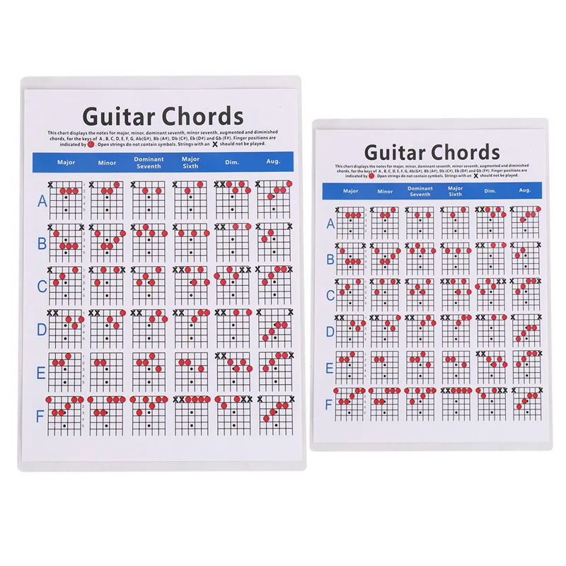 Acoustic Guitar Practice Chords Scale Chart Tool Guitar Chord Fingering Diagram Lessons Music For Beginner Guitar Lovers