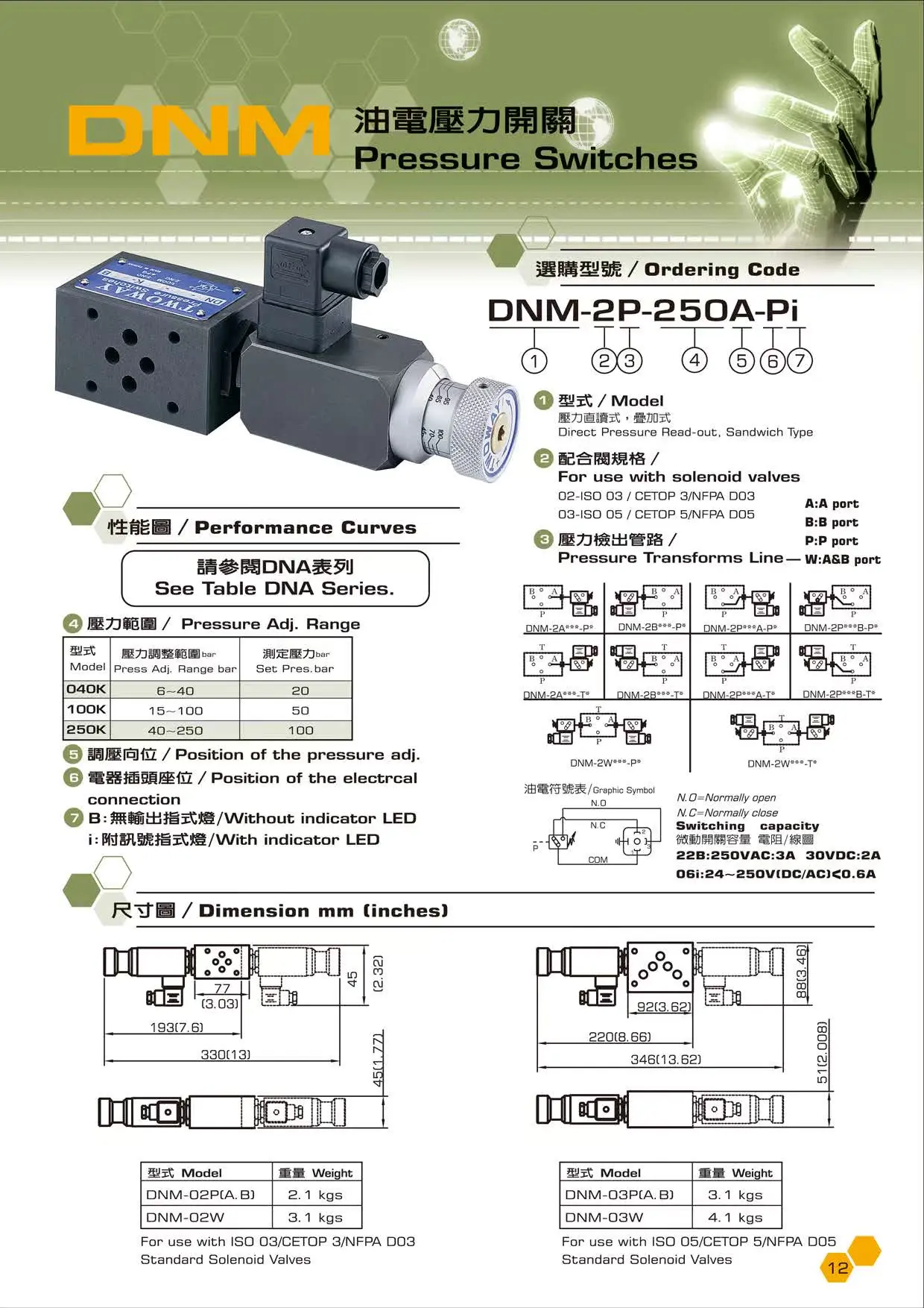 TWOWAY pressure switch, pressure relay DNM superposition type: DNM-2P250A-PI