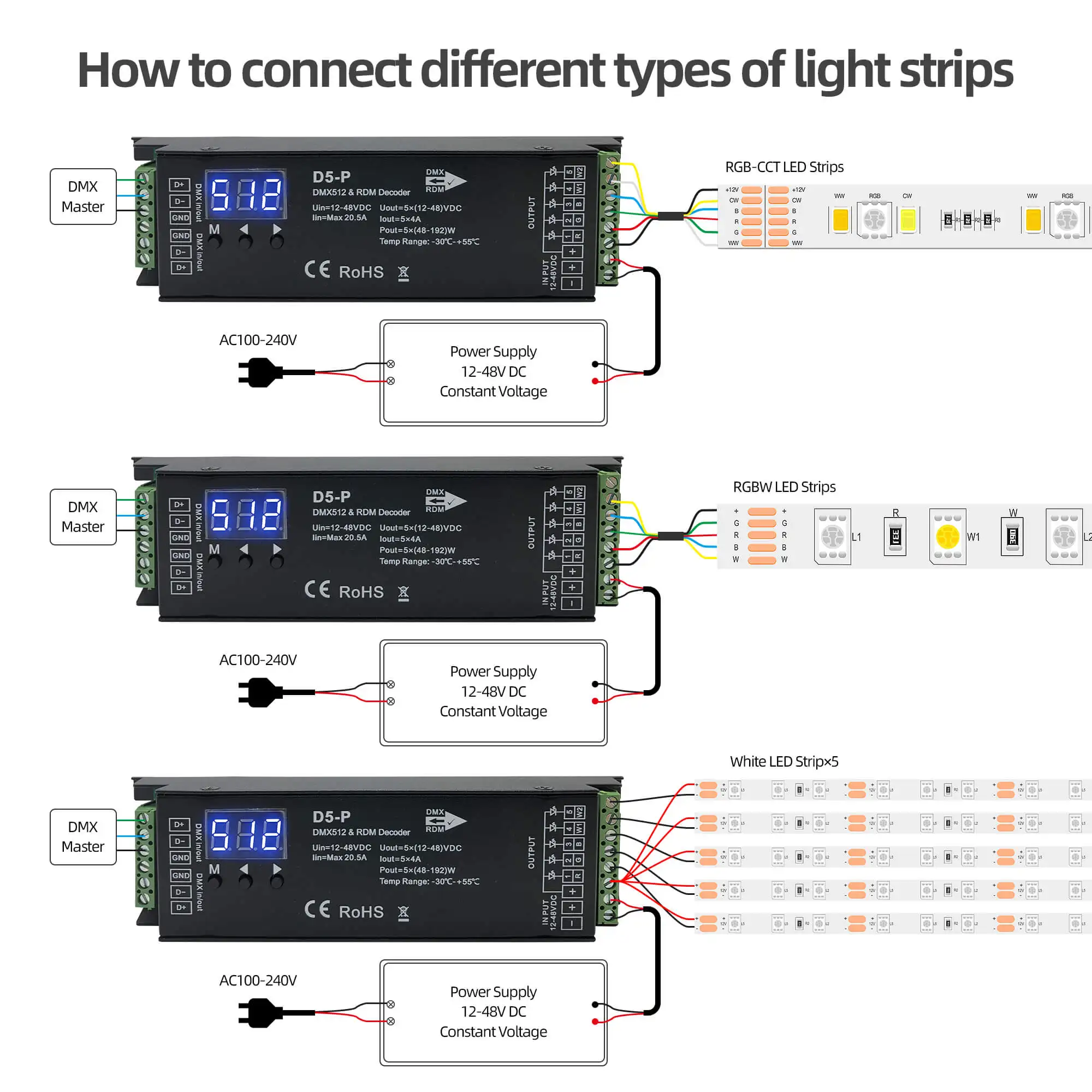 Imagem -05 - Canais Dmx512 Decodificador Dimmer Driver Pwm Led Controlador para Dc12v48v com Display Digital Rdm para Rgbcct Rgbww Rgbw Luz 5