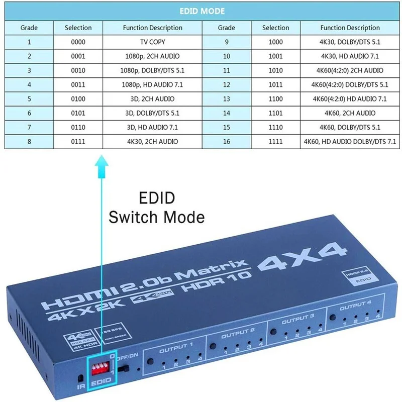 Hdmi-interruptor de matriz compatível 4x4, divisor 4 do switcher da matriz 4k em 4 para fora caixa com extrator edid e controle remoto do ir