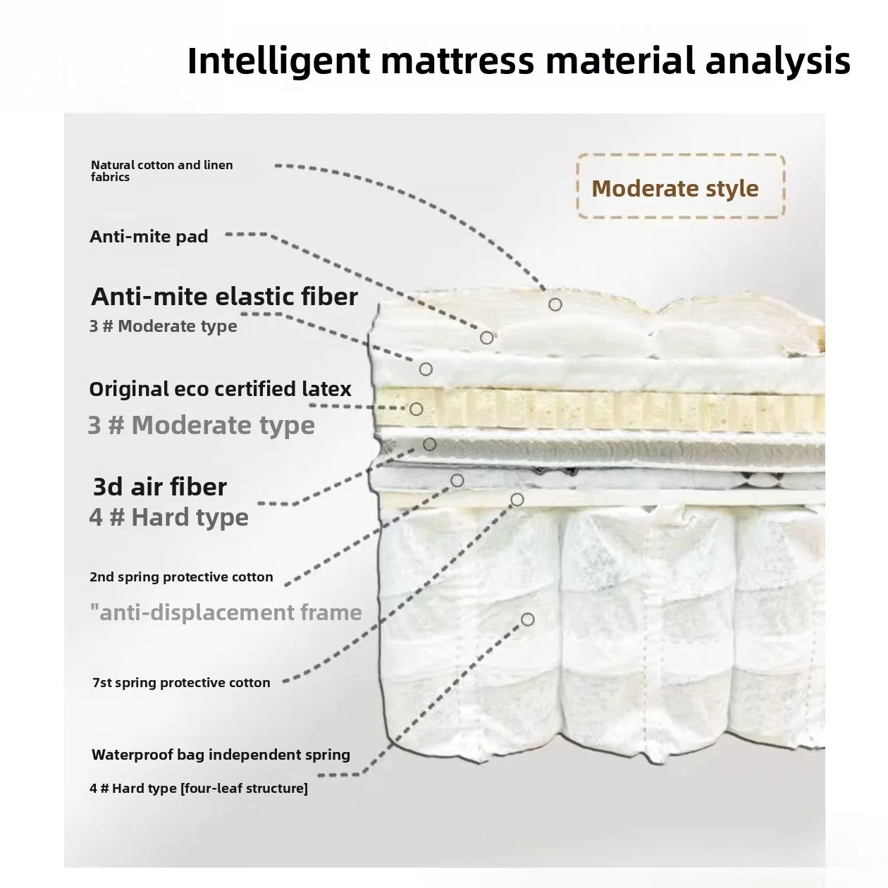 Elektrische Matratze Quelle Fabrik Produktion Deutscher Motor intelligent Multi-Stil Massenproduktion Qualitätssicherung intelligent
